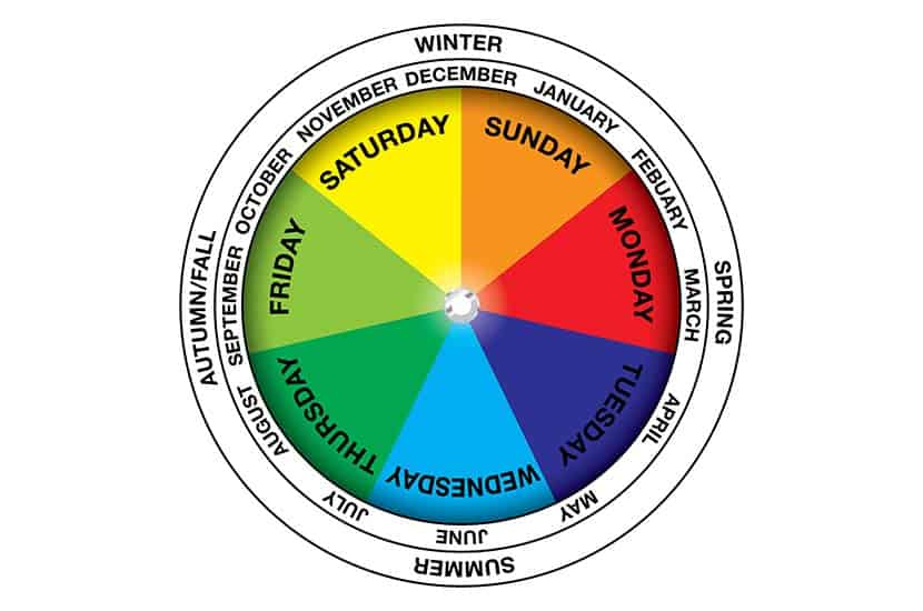 Build A Wheel Of The Year