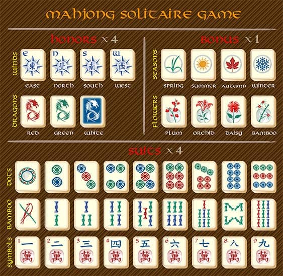 Mahjong Game Scoring