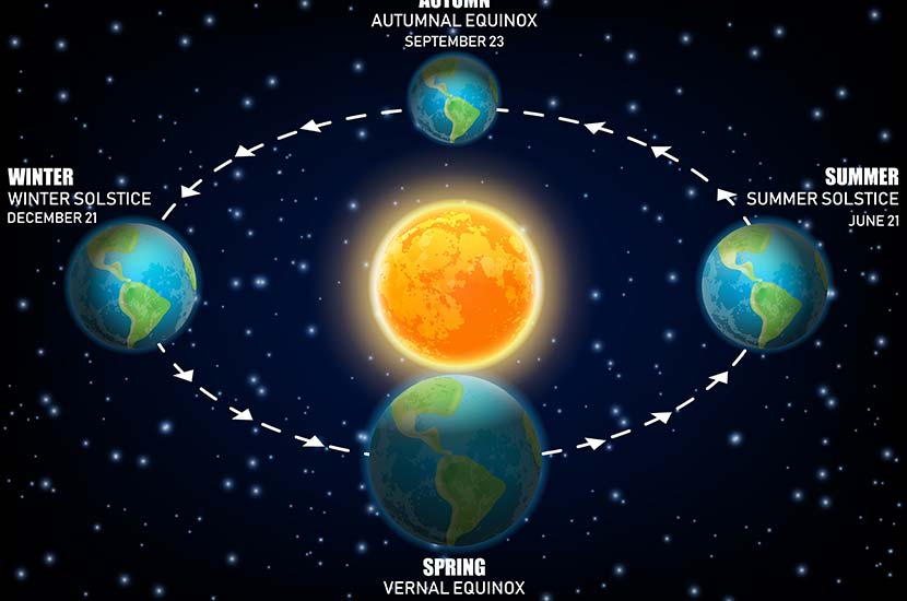 Solstice Science